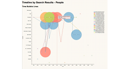 Timeline by Selected Recipients