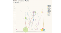 Timeline by Selected Senders