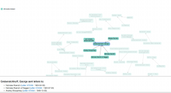 Minnesota Dataset Network