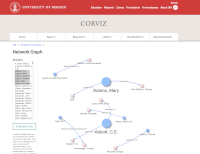 CORVIZ